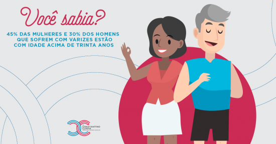 Você sabia? 45% das mulheres e 30% dos homens que sofrem com varizes estão com idade acima de 30 anos